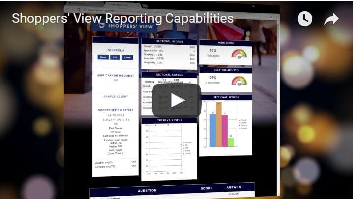 Shoppers' View Reporting Video