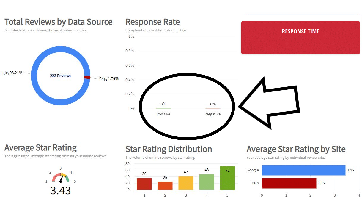 Read Customer Service Reviews of wearedevs.net